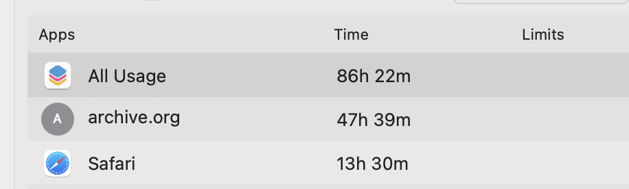 Screentime report showing archive.org at 47 hours last week.